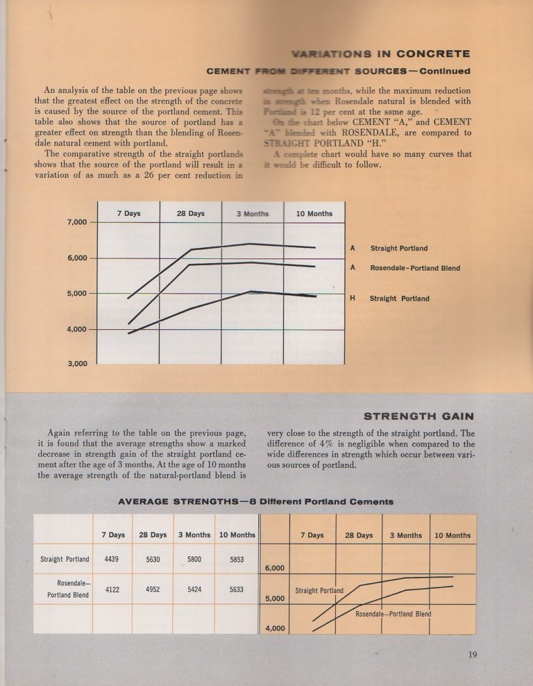 Rosendale Natural Cement Brochure 20